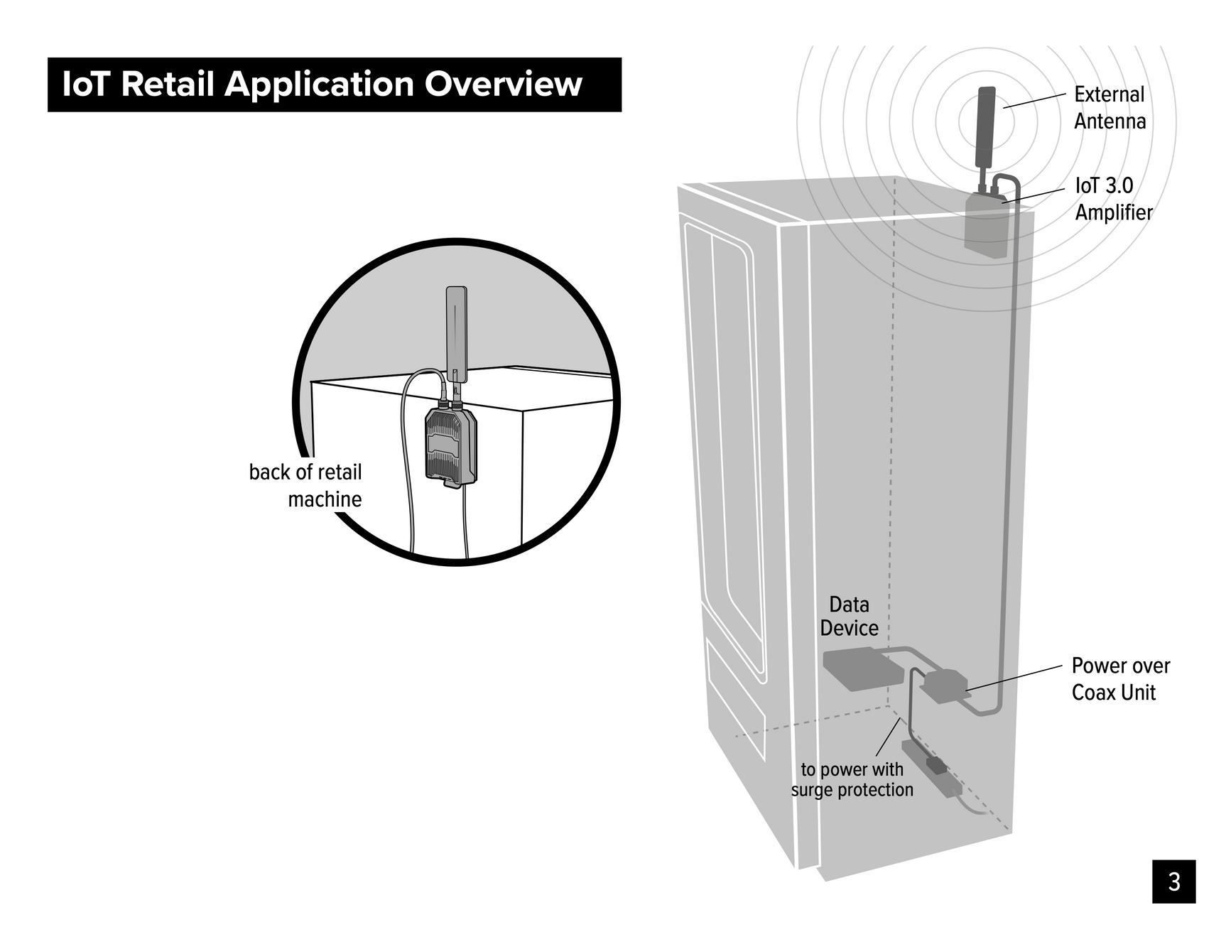 WilsonPro IoT 3.0 Direct-Connect Cellular Signal Booster for IoT Devices and Modems | 460079