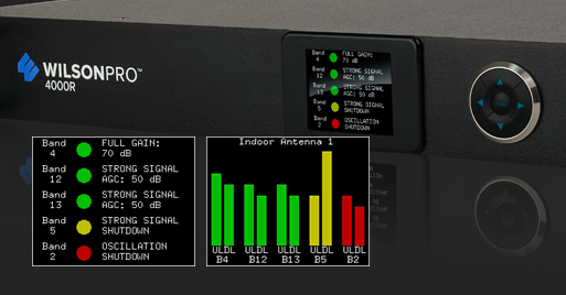 WilsonPro 4000R Enterprise Signal Booster for Voice, 3G and 4G LTE | 460231 - Amplifier Display