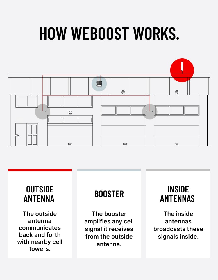 weBoost Installed Office 300 - 2 Systems
