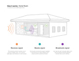 weBoost 472120 Home Room Signal Booster Kit