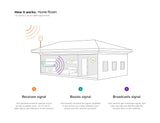 weBoost 472120 Home Room Signal Booster Kit