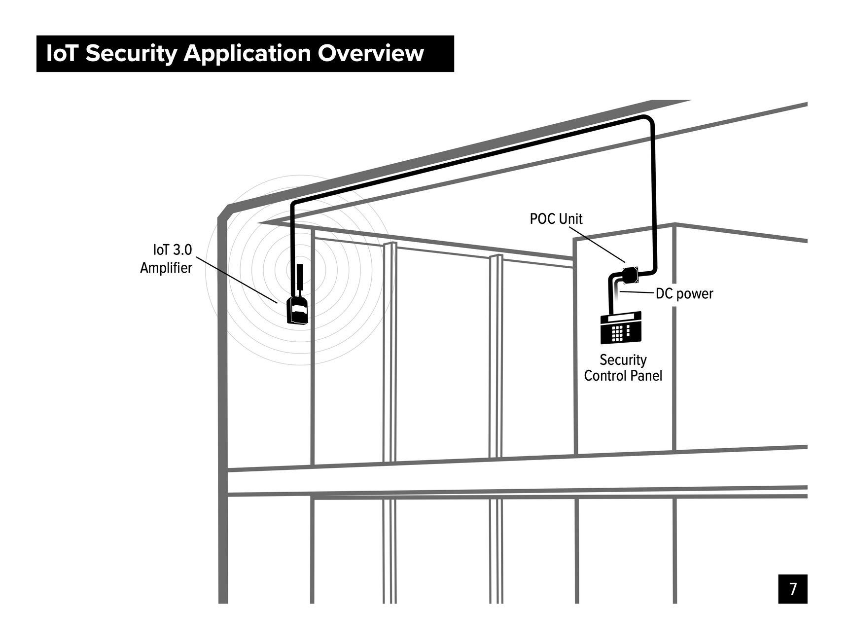 WilsonPro IoT 3.0 Direct-Connect Cellular Signal Booster for IoT Devices and Modems | 460079
