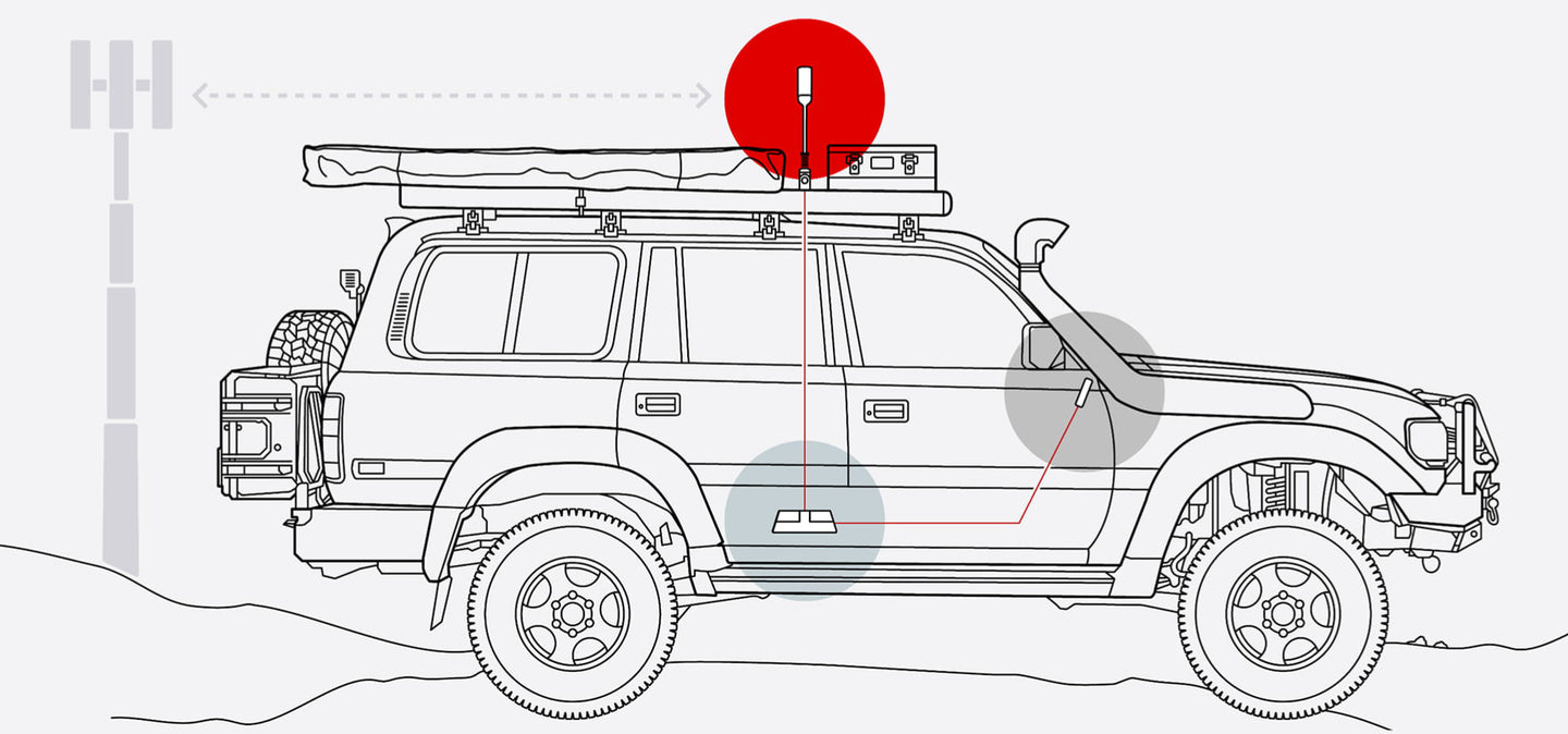 Diagram: how the overland signal booster system works
