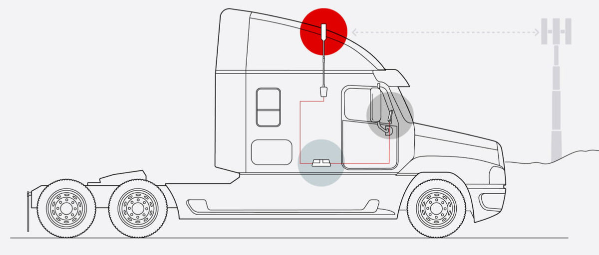 Diagram: how the semi signal booster system works