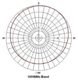 Microlab YA-14NF Low-PIM Mini Wide-Band Omni Antenna [Discontinued]