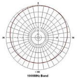 Microlab YA-14NF Low-PIM Mini Wide-Band Omni Antenna [Discontinued]