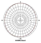 Microlab YA-14NF Low-PIM Mini Wide-Band Omni Antenna [Discontinued]